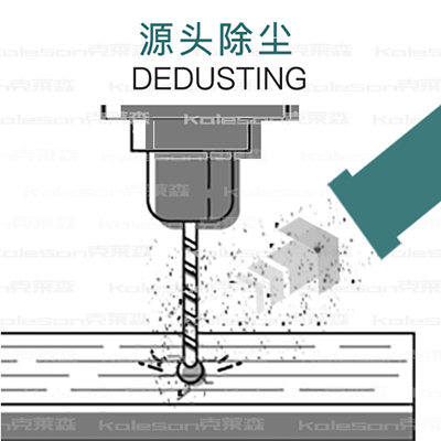 設(shè)備生產(chǎn)中配套吸塵